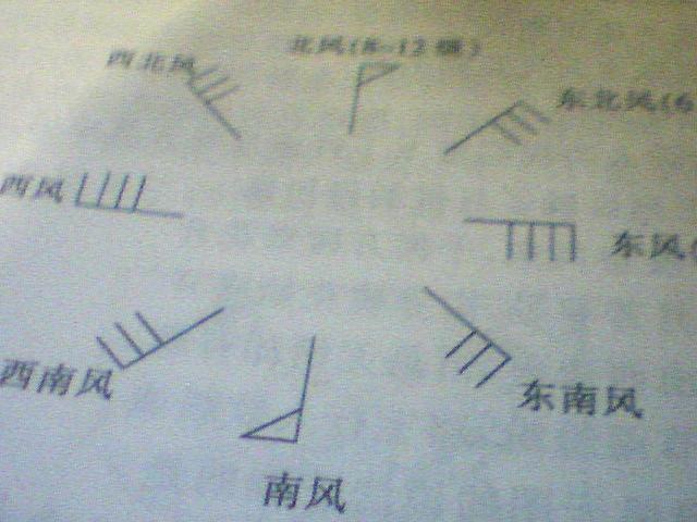 风力和风向符号怎样判断