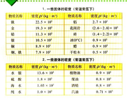 千克原器,是一个底面直径为39mm,高为39mm的圆柱体,它的密度是多少?