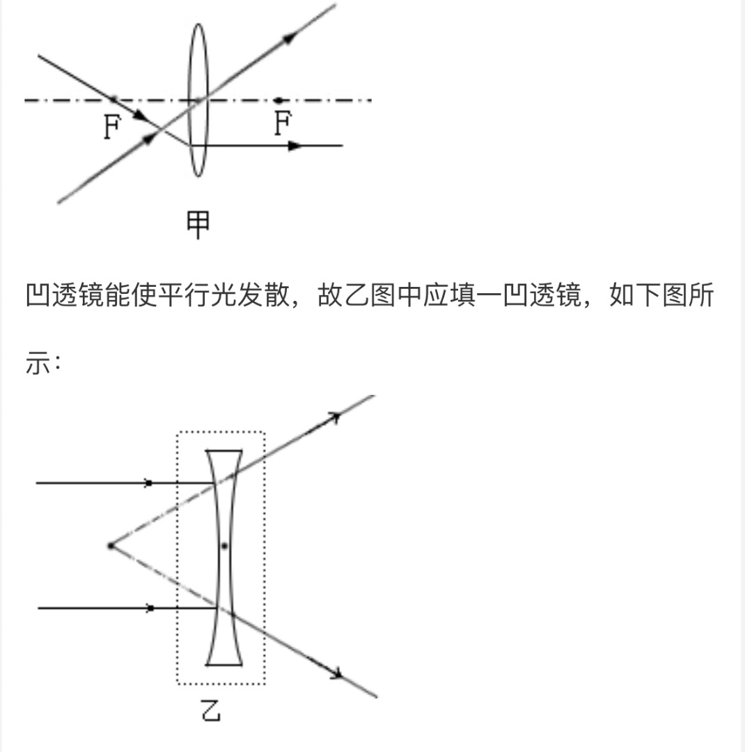 用黑纸遮住一半凸透镜后,光线传播示意图 凸透镜示意