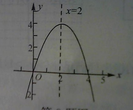 二次函数y=x bx c的图像如图所示,下列几个结论①对称轴为直线x=2②