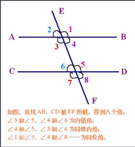 并符号 ∩交符号 ∈属于 ∵因为 ∴所以 ⊥垂直于 ‖平行线符号