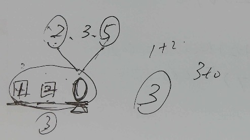 2018-10-29 20:47:44 老师:138****1561 ≈约等于  小于 >大于 ÷除号
