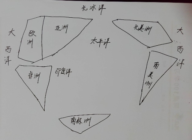 你那边网络好像不太好,你可以用三角形来画简单的四大洋七大洲,加深