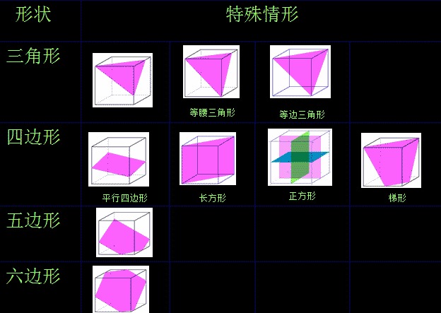 并符号 ∩交符号 ∈属于 ∵因为 ∴所以 ⊥垂直于 ‖平行线符号