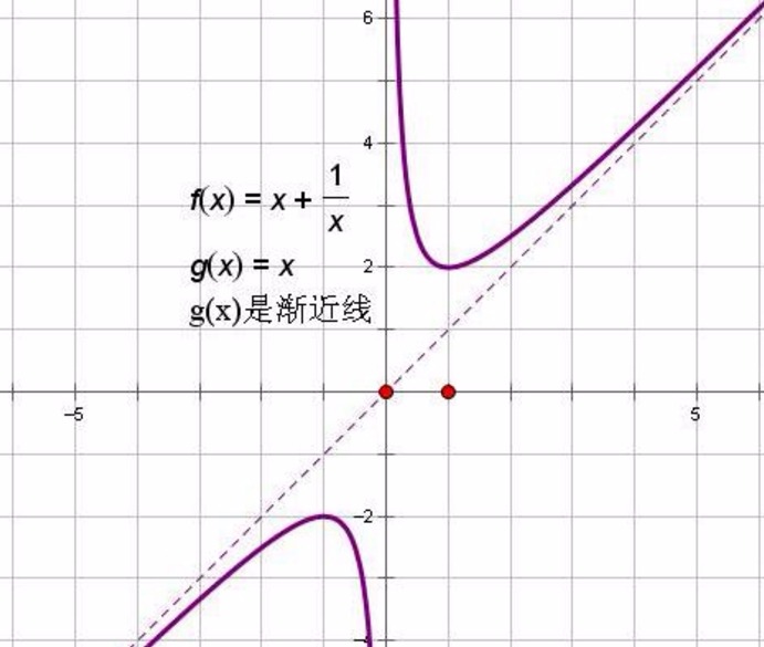 对勾函数的图像如图所示  分界点的意思是函数由减函数变为增函数  在