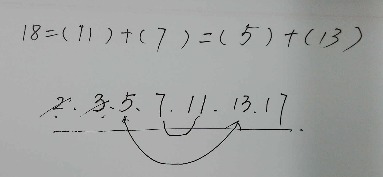 并符号 ∩交符号 ∈属于 ∵因为 ∴所以 ⊥垂直于 ‖平行线符号