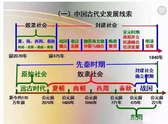 作业