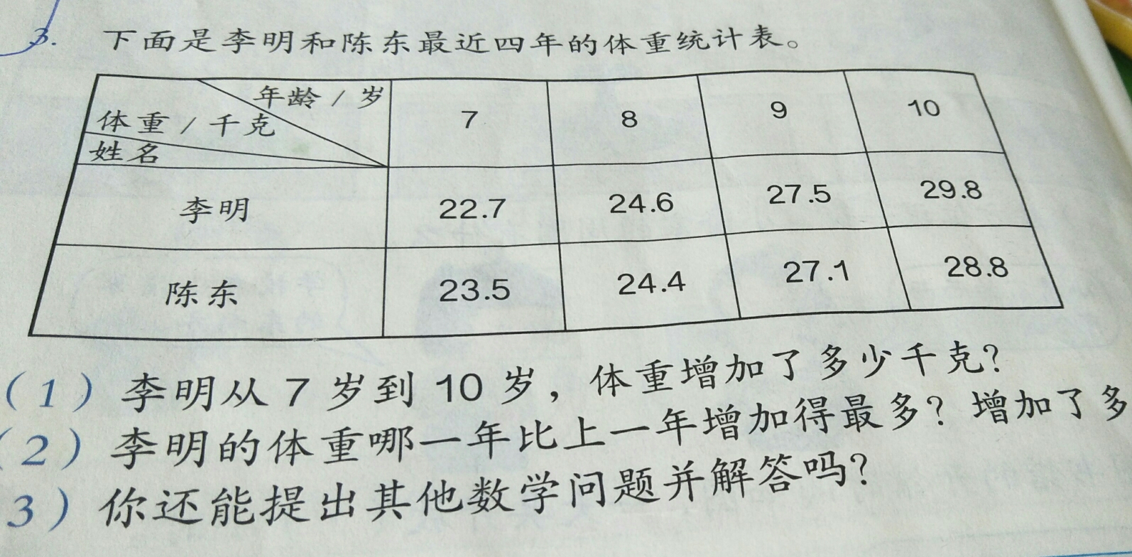 家庭成员体重统计表图片