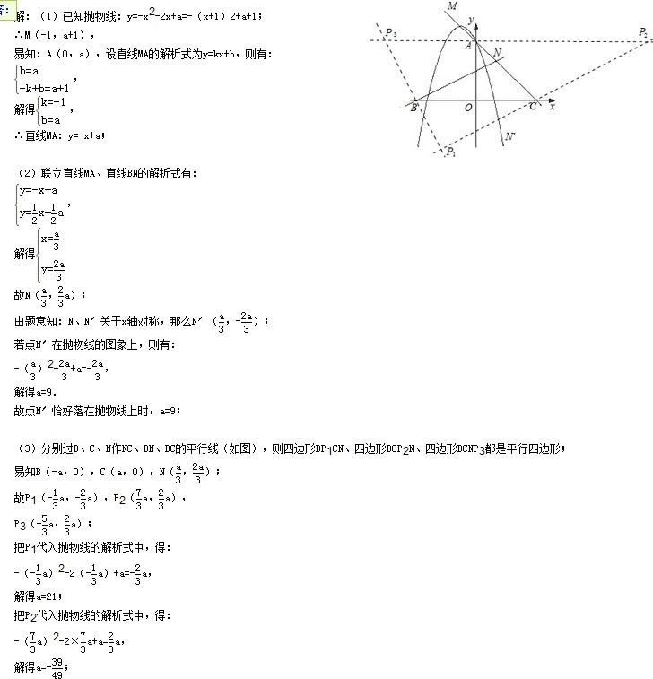 解