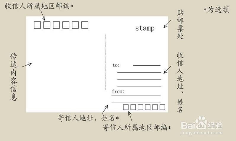 明信片背面格式图片图片