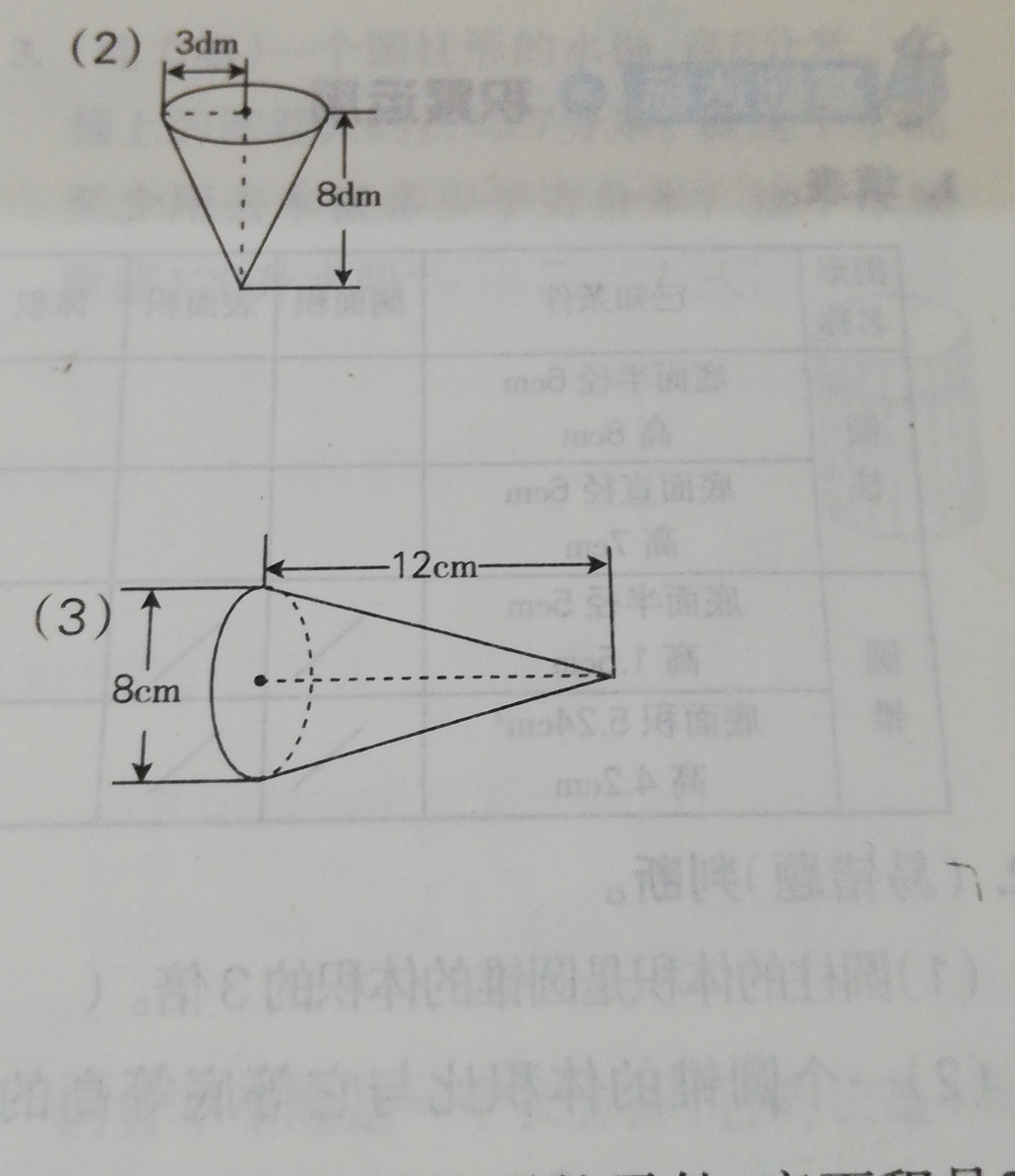 求下面各圓錐的體積