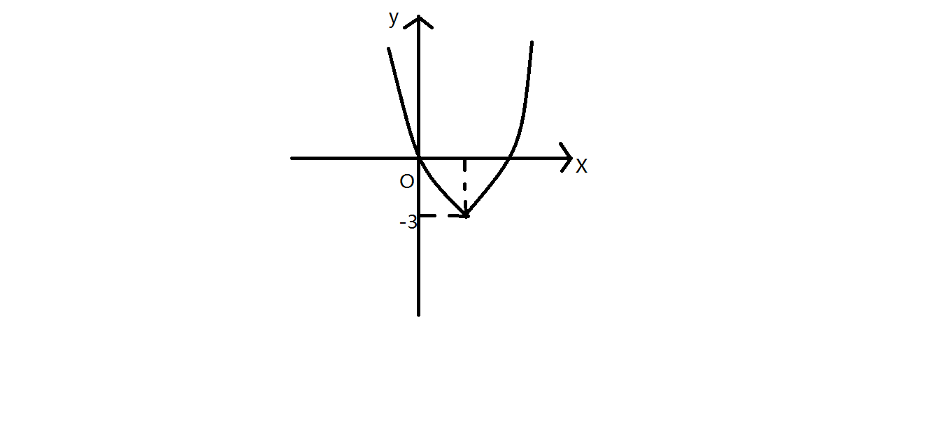 二次函数y=ax bx的图像如图所示,若一元二次方程ax bx m=0有实数根,则
