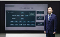 7.2 隋唐：三省六部制