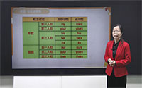 代词的分类-物主代词